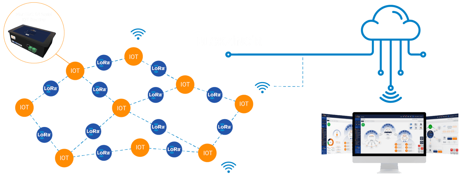 Blok Zincir