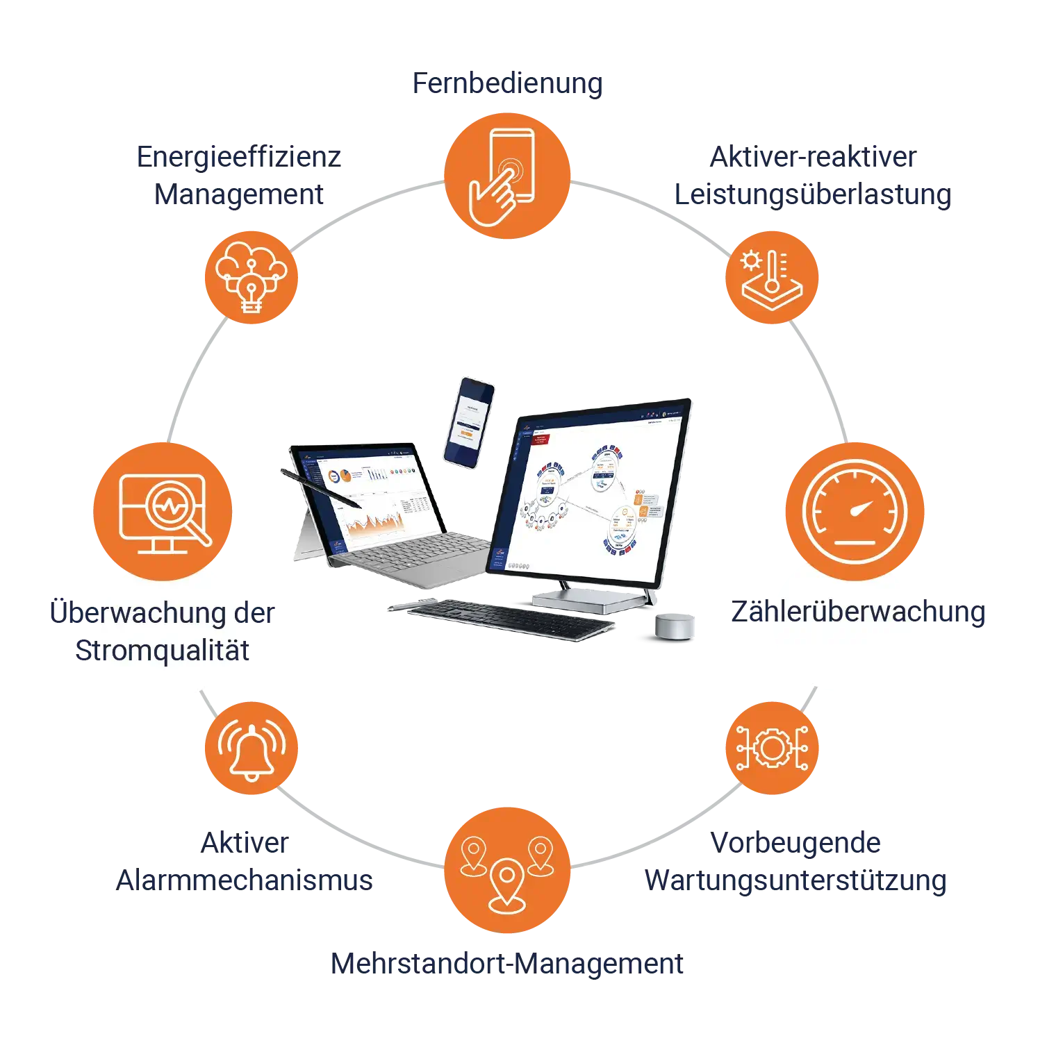 Energiemonitoringsystem