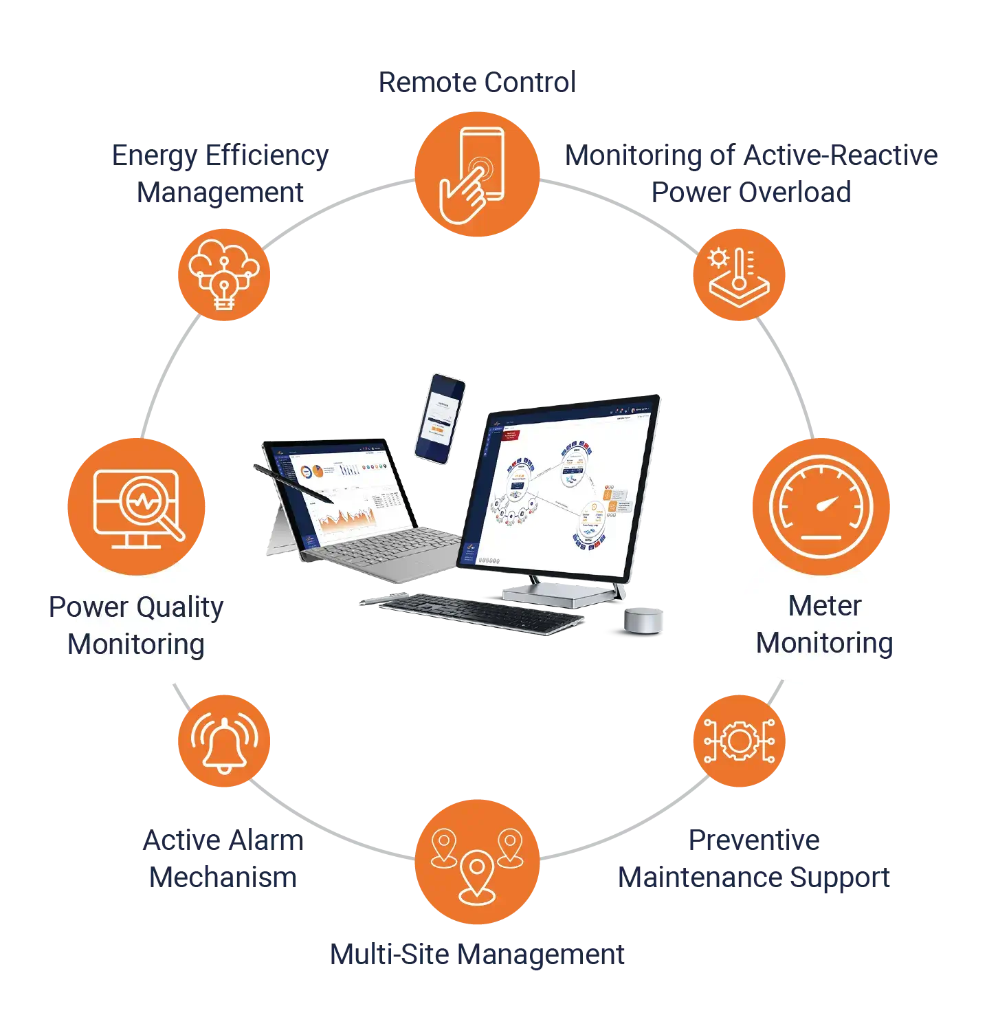 Energy Monitoring System