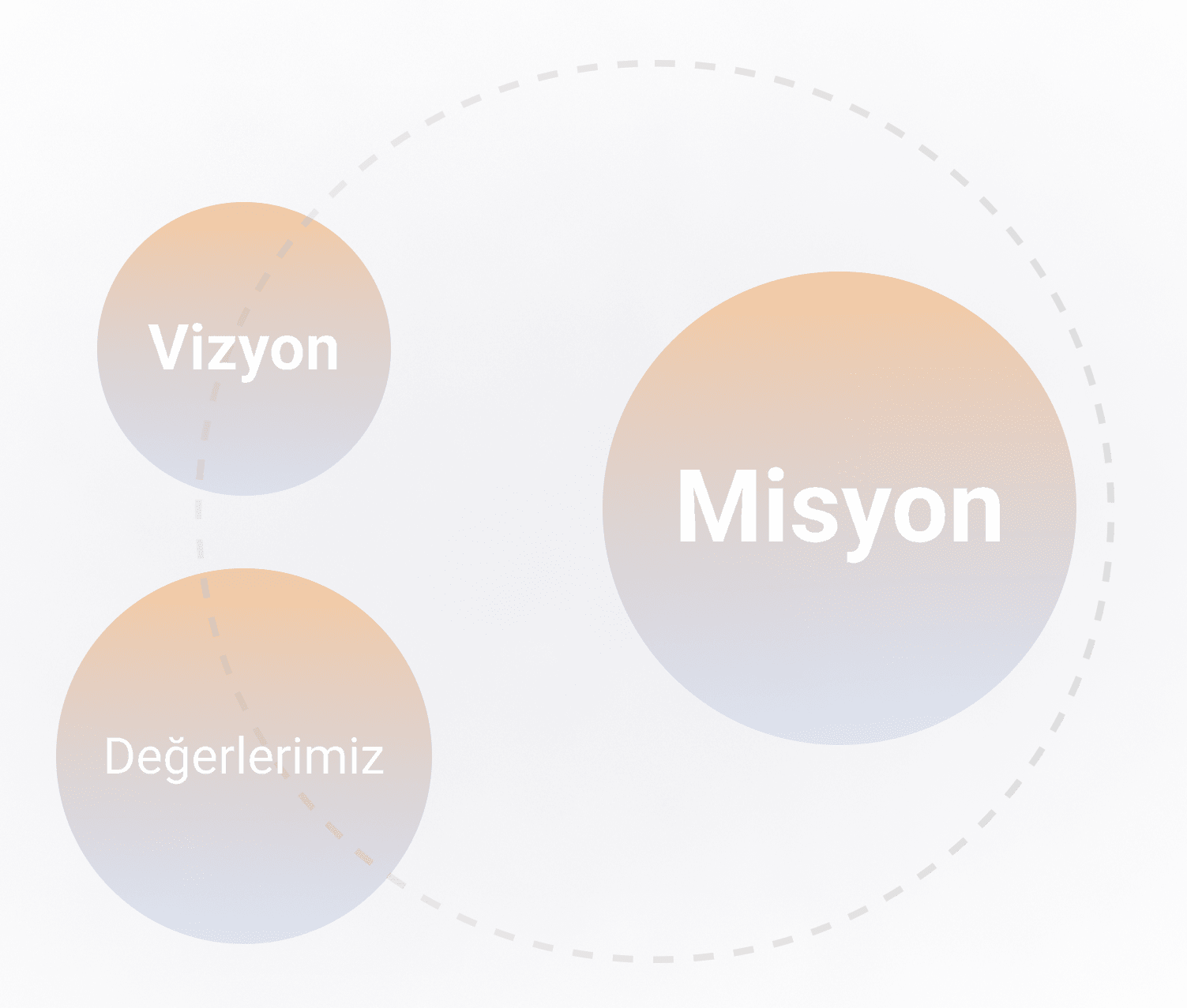 Pier Mttp Vizyonumuz