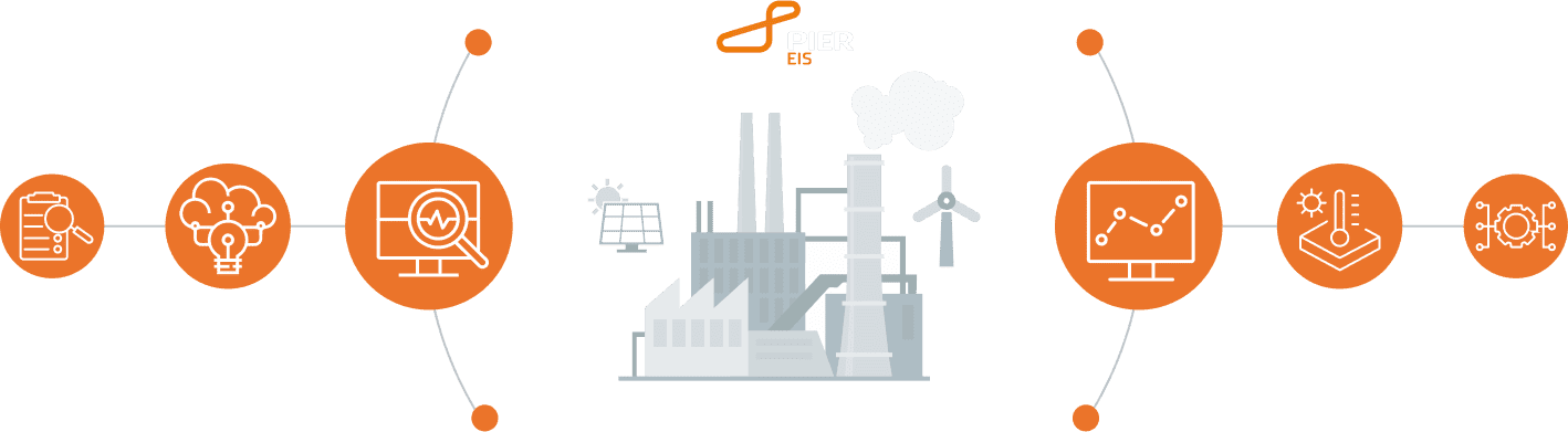 Energiemonitoring-Management